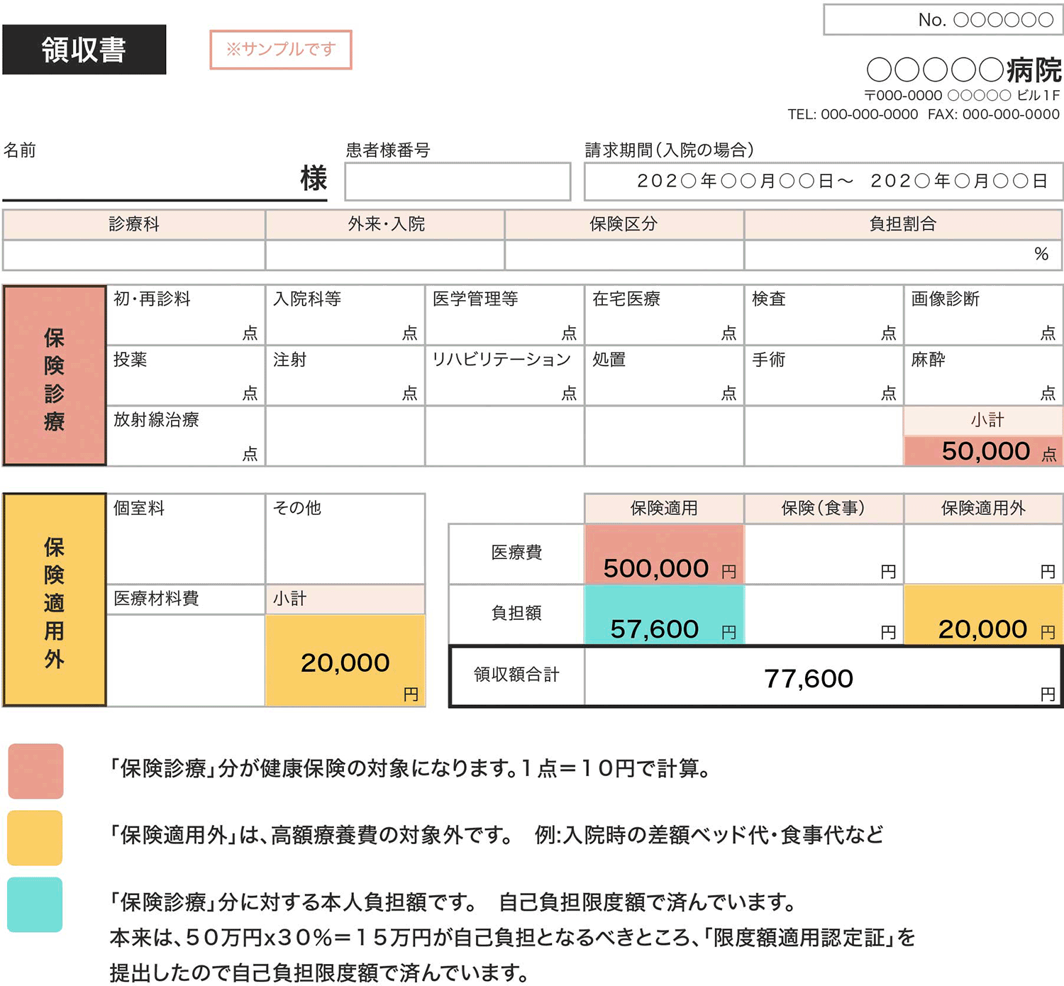 領収証の見方「限度額適用認定証」を提出している場合