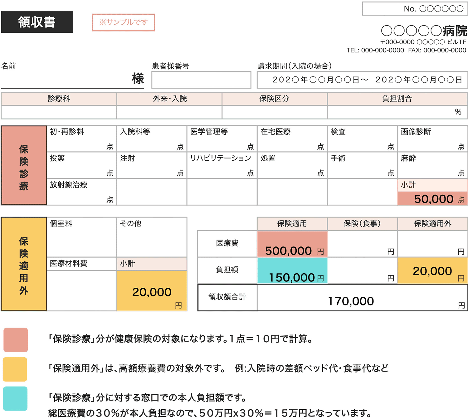 領収証の見方「限度額適用認定証」を提出していない場合